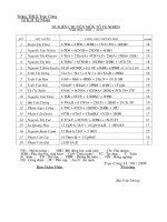 PHÂN CÔNG CHUYÊN MÔN TỔ TỰ NHIÊN TRƯỜNG T.H.C.S TRỰC CƯỜNG