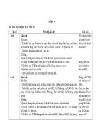 Chuan KTKN Hoa9 T/huan YBai