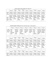 Bang phan cong KT GA