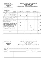 Đề thi môn vật lí THCS (từ K6-K8) năm học 2008-2009