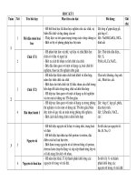 ke hach hoa 8 chi tiet (suu tam)