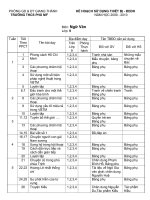 Kế hoạch Sử dụng ĐDDH Ngữ Văn 9