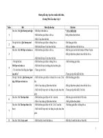 Tai lieu chuan KT am nhac l 1