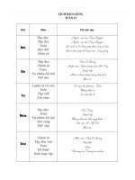 GA LỚP 3 TUẦN 13