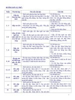 Chuan Kien Thuc Mon thu cong Lop 3