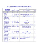 Quy định soạn thảo văn bản