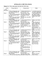 ke hoach tung tuan cua giao vien