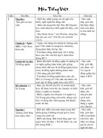 CHUẨN KT TOÁN LỚP 5 ĐÁNH SẴN