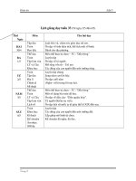 Giáo án tổng hợp lớp 5 tuần 33 -tuần 35