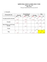 KSCL Toán 8-2010-2011-vq