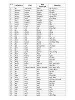 qua khu cua mot so dong tu bat quy tac