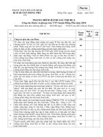 Huong dan Phan loai doan vien, Chi doan