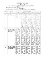 Báo cáo 3 công khai 09 - 10