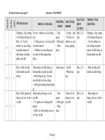 KẾ HOẠCH MÔN CÔNG NGHỆ 7(2010-2011: CHUẨN KT)