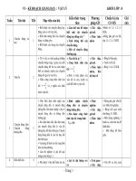 KHGD môn Vật Lý  8_ Bình Định, 2010