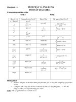 LTDH chuyen de Tichphan_ungdung