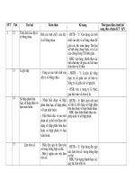 ke hoach day hoc dai so va hinh hoc 7 theo chuan KTKN