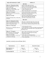 sổ điểm MĨ THUẬT (chứng cứ)