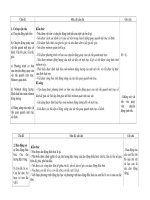 Nội dung mức độ cần đạt VL 12(NC)