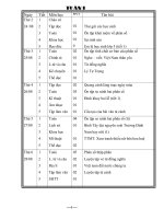 Giáo án lớp 5 tổng hợp tuần 1 năm 2009 - 2010