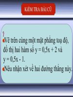 He so goc cua duong thang y = ax + b (a khac 0)