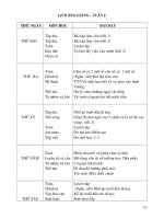 giao an lop 3 tuan 6