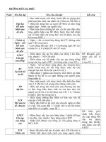 chuan KTKN lop 4 mon TV