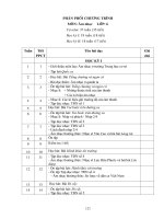 PPCT môn âm nhạc năm 2009 - 2010