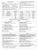 cần nhớ O-A-B-M lớp 9