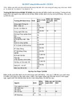 Điểm chuẩn ĐH-CĐ năm 2010