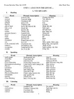 Từ vựng-ngữ pháp 10 CTC+B.tập