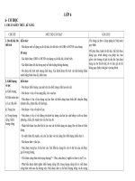 CHUẨN KIẾN THỨC- KĨ NĂNG VẬT LÍ 6