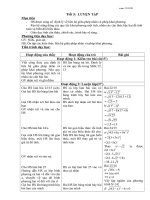 Toán 9 Đầy Đủ