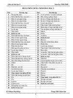 giáo án hóa học 9 new