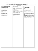 Các công thức lương giác