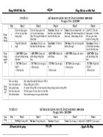 Kế hoạch lịch báo giảng lơp 5 tuổi CC