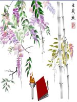 Ôn tập chuong III tiết 1