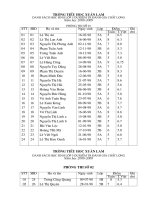 Danh sách HS lop 5 len 6 năm 2008-2009