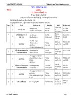 Ke hoach bo mon Toan 9 _Nam hoc 2010-2011