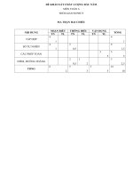 KSCL Toán 6-2010-2011-vq