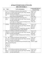 Rèn luyện kĩ năng sống trong chương trình sinh học 12