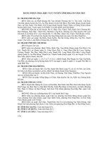 BẢNG PHÂN CHIA KHU VỰC TUYỂN SINH ĐH, CĐ NĂM 2013