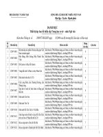 Danh mục thiết bị dạy tồi thiểu cấp THCS môn Ngữ Văn