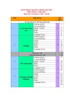 phân phối chương trình Tiếng Anh