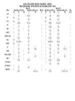 Bảng tổng hợp cho điểm