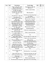 THỐNG KÊ ĐỒ DÙNG 4