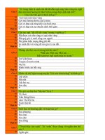 NGÂN HÀNG CÂU HỎI THI TRẮC NGHIỆM HS GIỎI TV 5