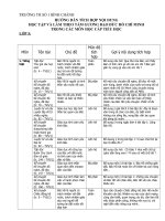 NOI DUNG TICH HOP TTHCM L5