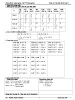 chuyen de luong giac ( hay)