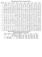 Thời khóa biểu chính khóa năm học 2010 - 2011